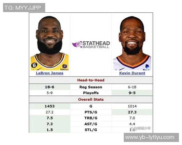 詹姆斯与杜兰特防守表现对比分析后期状态差异显著